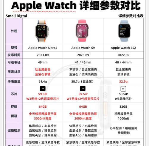带插卡苹果手表怎么用？使用前需要进行哪些设置？
