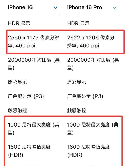 挑选苹果手机屏幕的标准是什么？