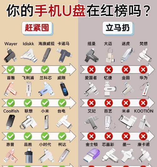 华为手机隐私空间设置信任U盘的方法？