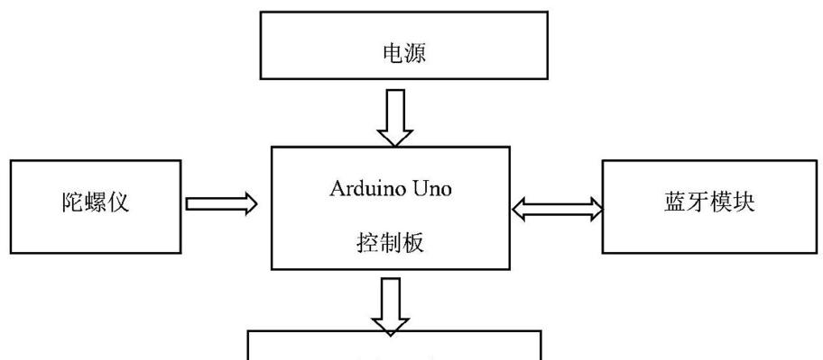合成机器人软件种类有哪些？各自特点是什么？