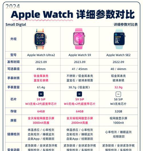 苹果手表s8激活步骤是什么？激活过程中可能遇到哪些问题？