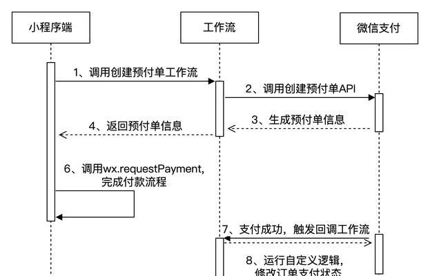 微信支付更换电瓶车电池流程？费用和注意事项是什么？