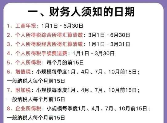 汽车年税是什么意思？如何计算汽车年税？