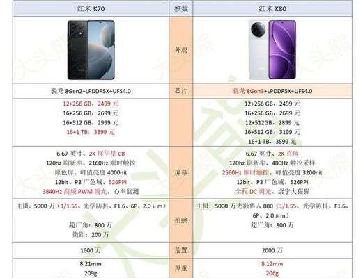 红米k70运行速度提升的方法是什么？