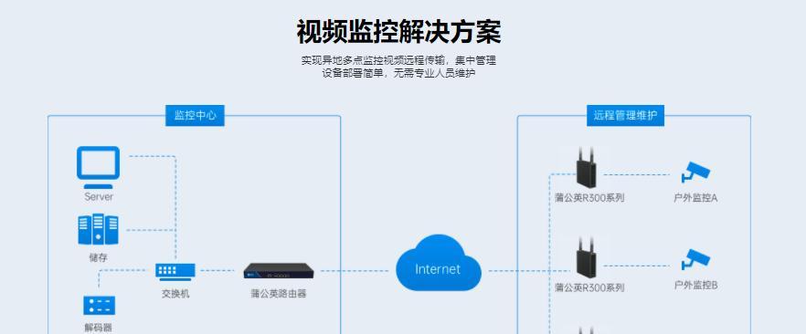 纸巾盒路由器安装步骤是什么？