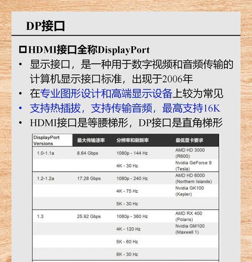 显示屏常用接口类型？如何正确连接显示设备？