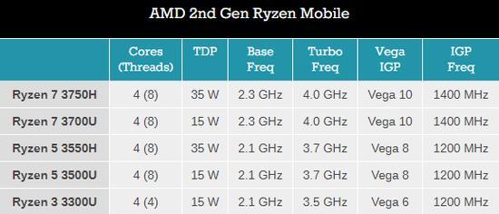 AMD为何不生产笔记本cpu？市场策略是什么？