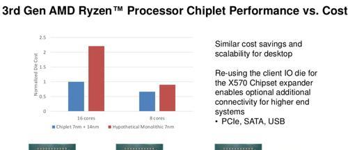 AMD为何不生产笔记本cpu？市场策略是什么？