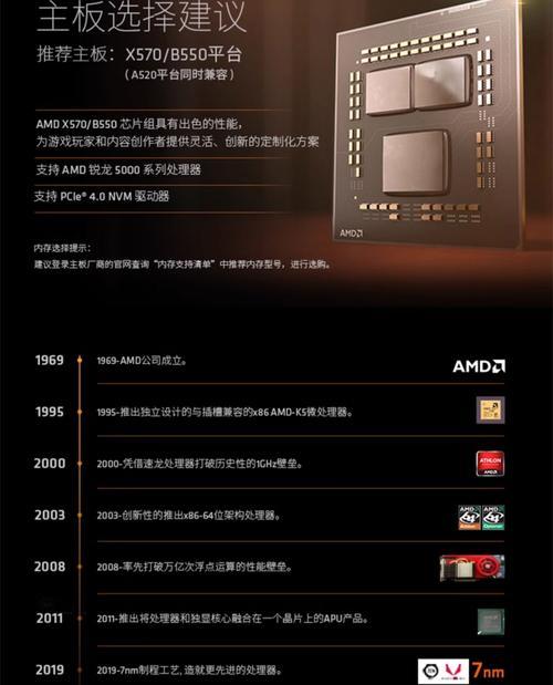 AMD为何不生产笔记本cpu？市场策略是什么？