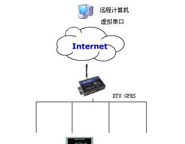 华山路由器端口映射步骤是什么？