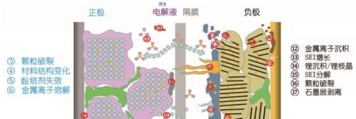电池接触皮肤感觉麻麻的原因？安全使用电池须知？