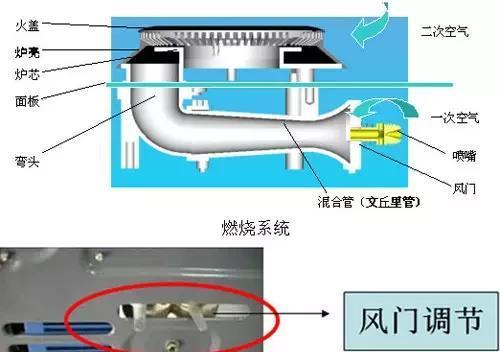 洗汽车时使用的APG是什么？它有什么作用？