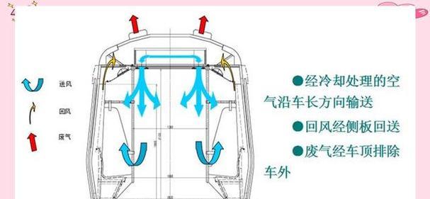汽车通风系统的作用是什么？