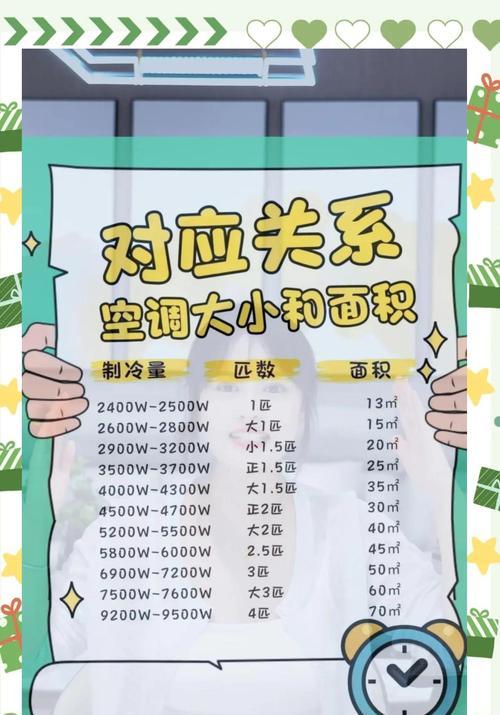 空调适配器选购需要注意什么？