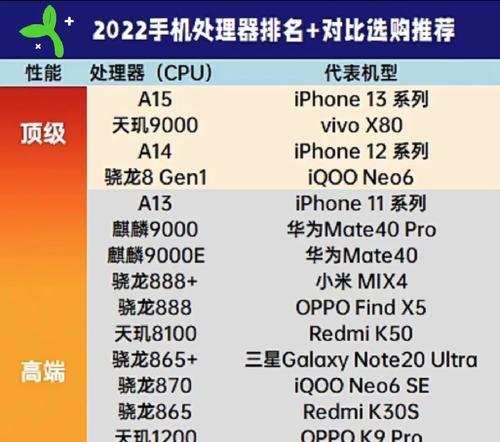 cpu功率高如何降低？有哪些有效方法？