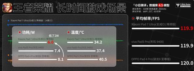 小米7平板国补激活失败怎么办？需要哪些步骤？