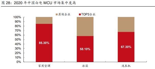 家电多电池的原因是什么？