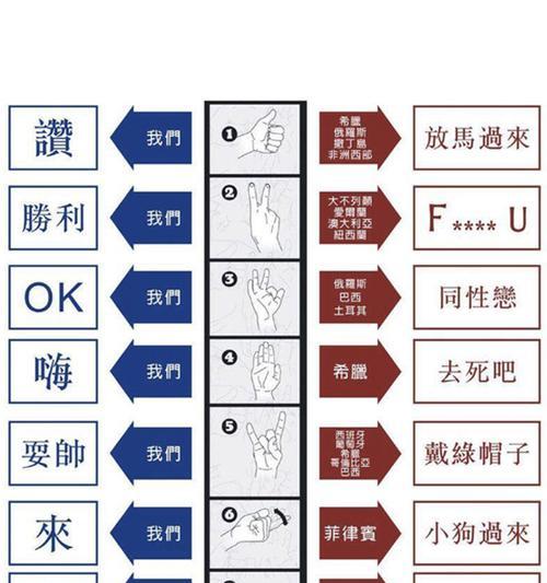 三星手机手势控制功能如何开启？