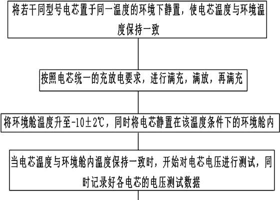 欧宁平衡车电池电压不符的原因是什么？如何解决电池电压低的问题？