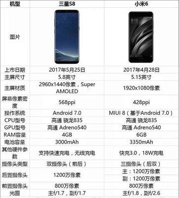 小米14现在系统怎么样？性能和用户体验如何？