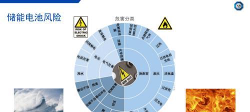 去电池厂有哪些风险？
