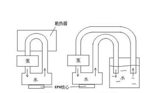 智水冷散热器性能如何？使用智水冷散热器有什么好处？