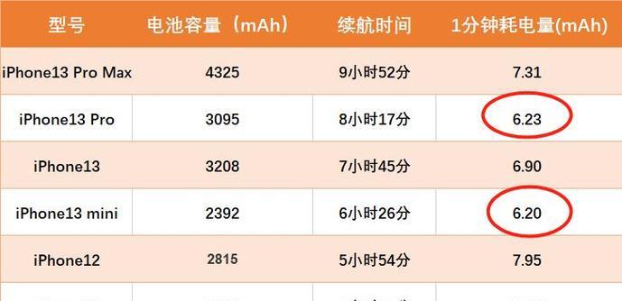 苹果手表电池续航异常的原因是什么？