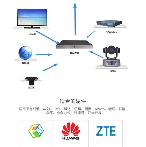 宏碁投影仪b60x画面调整方法是什么？