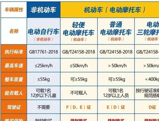违规电瓶车举报流程是什么？如何进行有效举报？