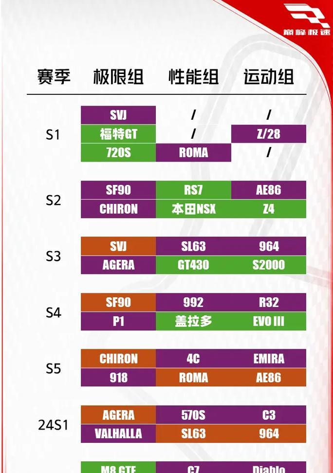汽车巅峰模式具体是什么？