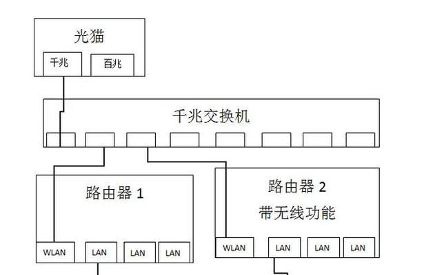 主副路由器连接的正确步骤是什么？