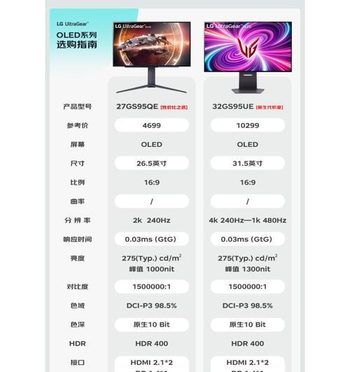 显示屏型号xbw2512代表什么？如何选购匹配的显示屏？