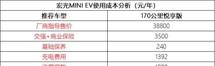 转换器宏光迷你的使用方法是什么？