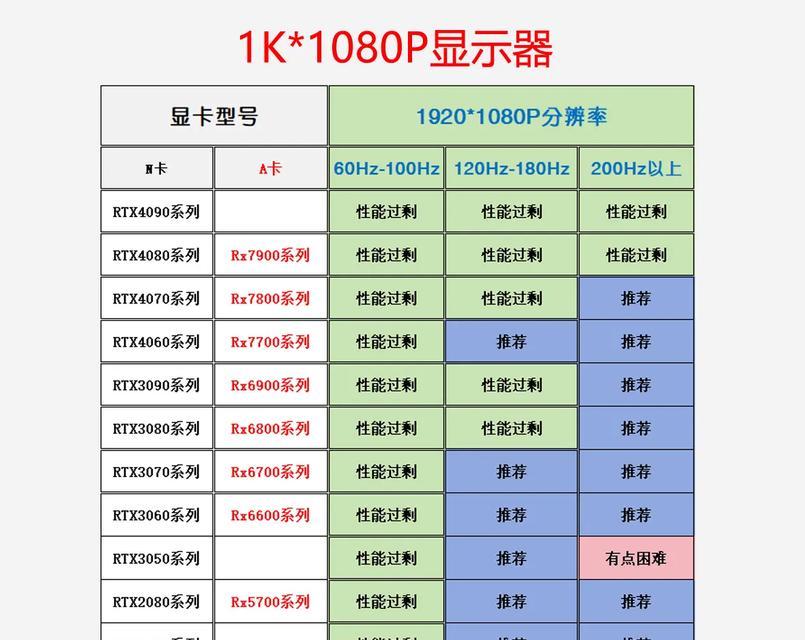 显卡性能如何进行测试？测试显卡性能的步骤是什么？