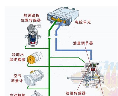 车载诊断数据线的正确使用方法是什么？