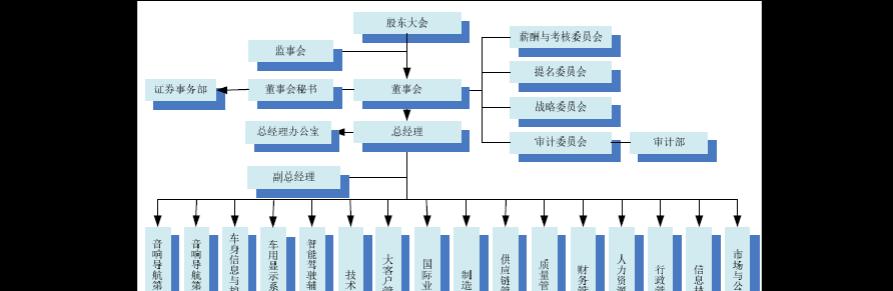 汽车宣传中需要哪些岗位？这些岗位的职责是什么？