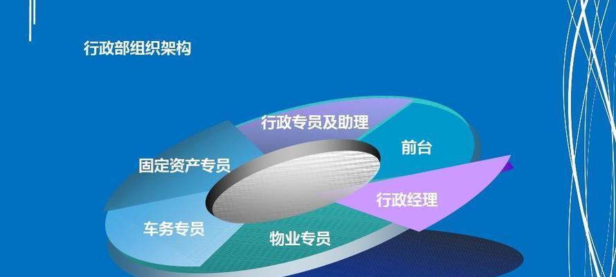 汽车宣传中需要哪些岗位？这些岗位的职责是什么？