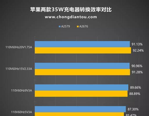 苹果设备同时充电的技巧有哪些？充电效率如何？