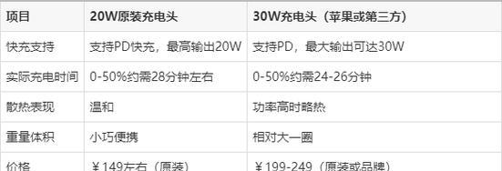 苹果设备同时充电的技巧有哪些？充电效率如何？