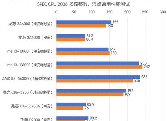 盖世游戏中如何关闭CPU显示？关闭后对性能有何影响？