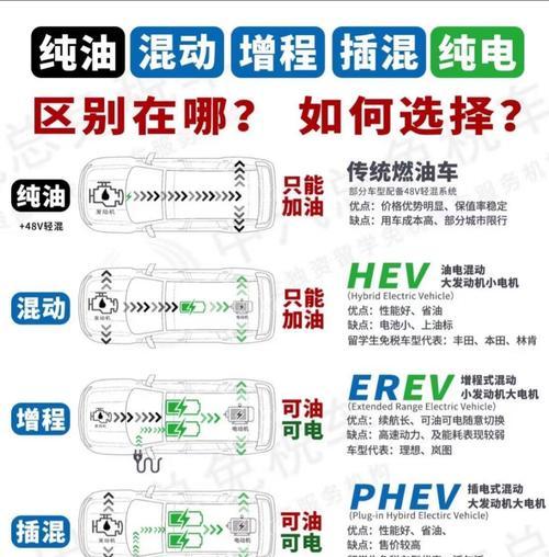 哈罗家用电瓶车启动方法是什么？启动不了怎么办？