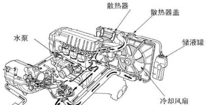 散热器持续发出噪音是什么原因？