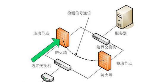 彩钢破坏防火墙的方法是什么？这样做安全吗？