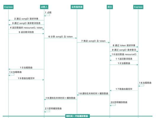 歌厅系统服务器关闭哪个功能最合适？