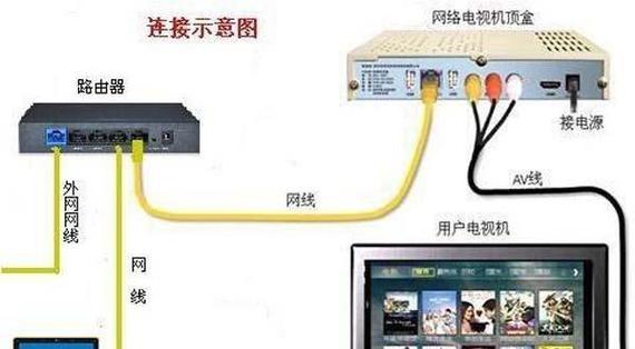 电视盒子无法使用的原因及解决方法？