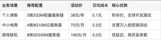 阿里云服务器购买最划算的方法是什么？