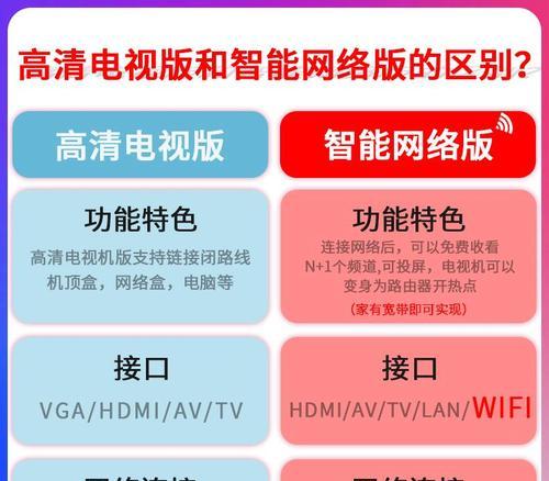 电视机32寸背面安装步骤是什么？