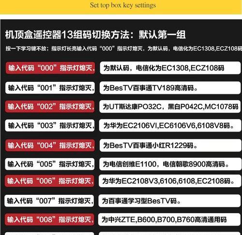 机顶盒代码遥控器显示内容怎么看？