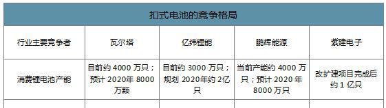 蓝牙耳机电池寿命长的秘诀是什么？如何选择？