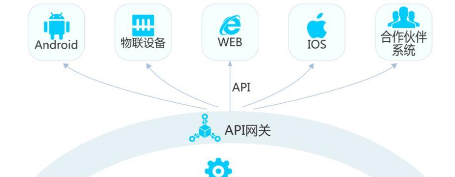 网关管控是什么工作岗位？主要职责有哪些？